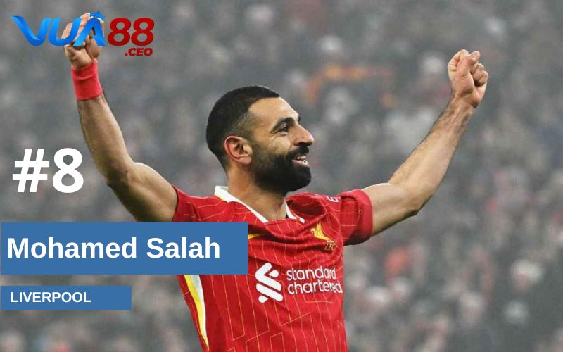 Top 10 Cầu Thủ Đá Bóng Hay Nhất Thế Giới 2025 - Ai TOP 1? Mohamed Salah với phong cách chơi tốc độ